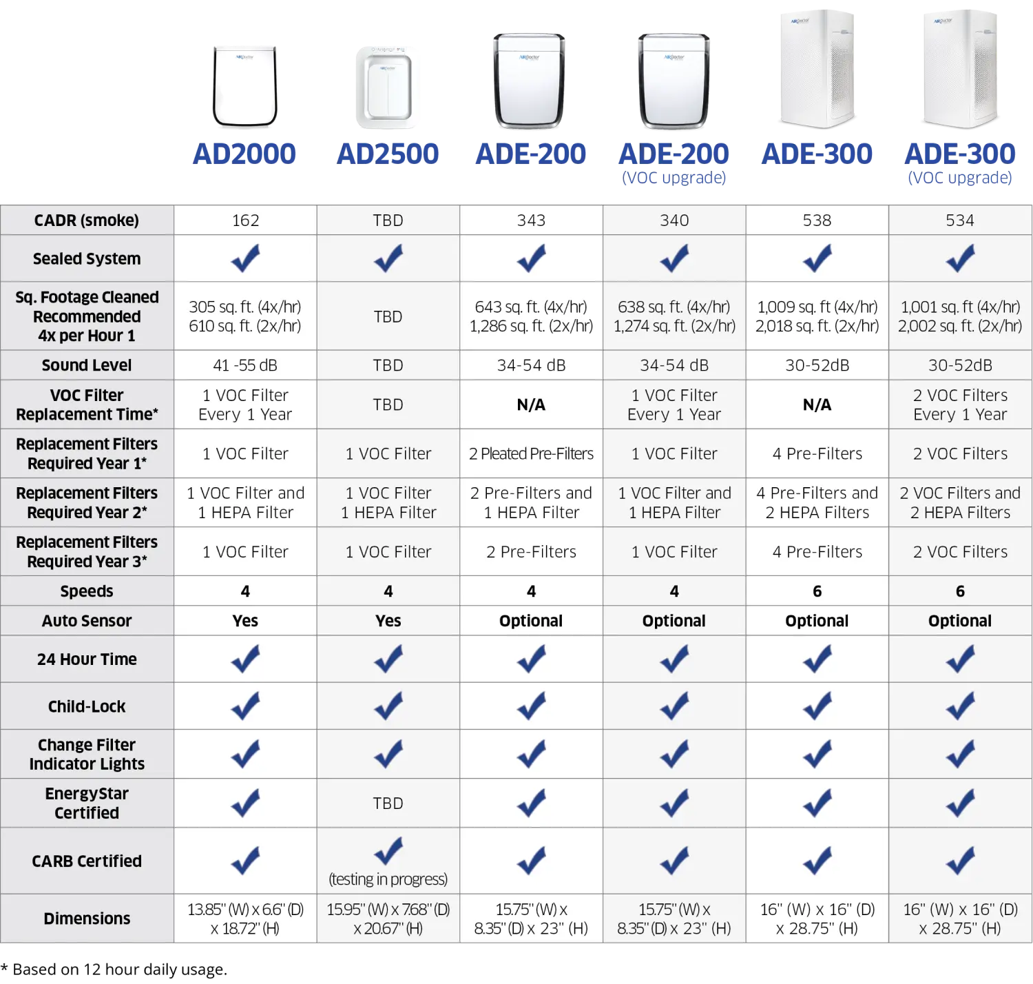 Air Solutions – Ideal Living Enterprise